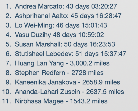 3100 результаты в 2022