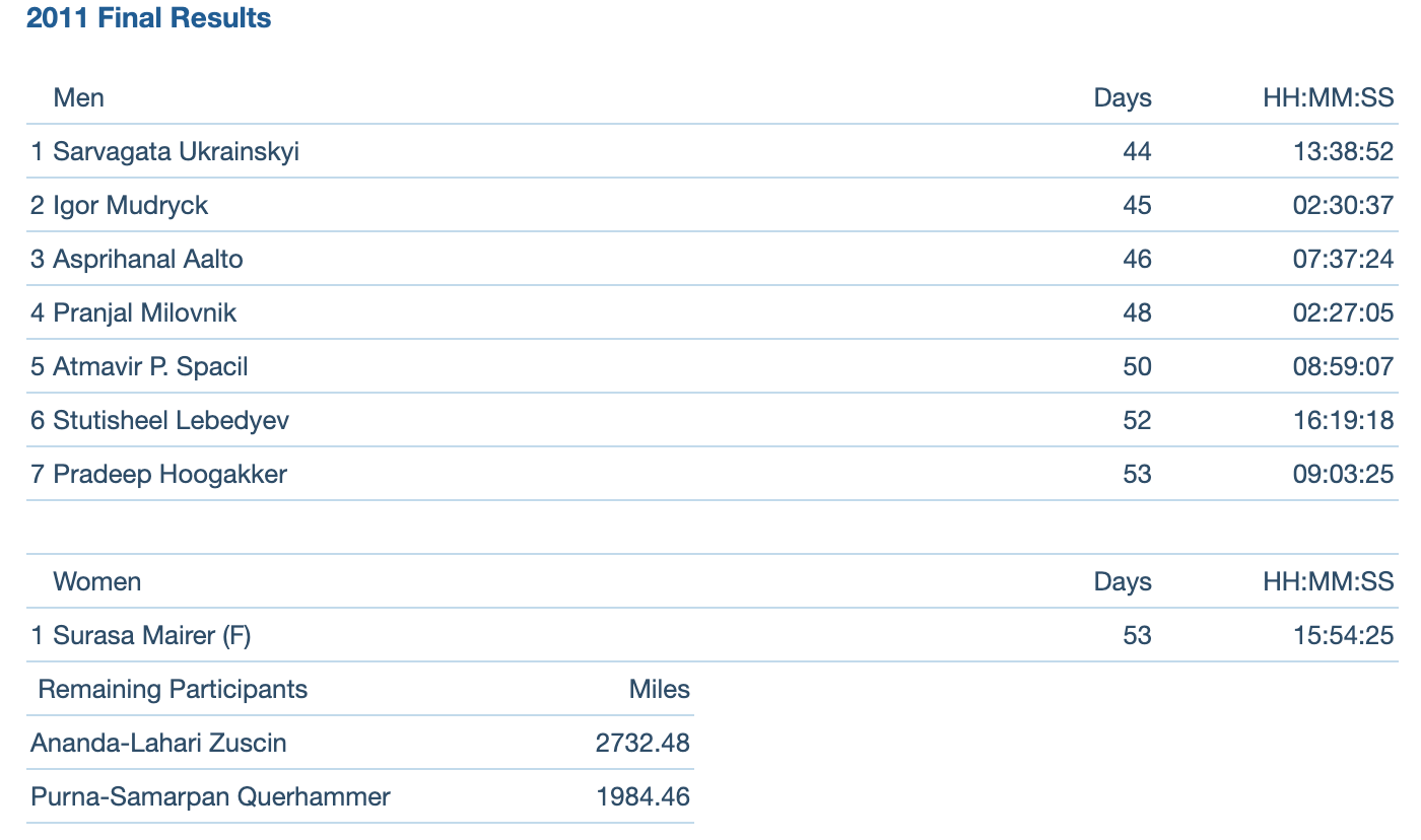 Screenshot 2023-08-22 at 6.14.36 PM 3100 miles 2011