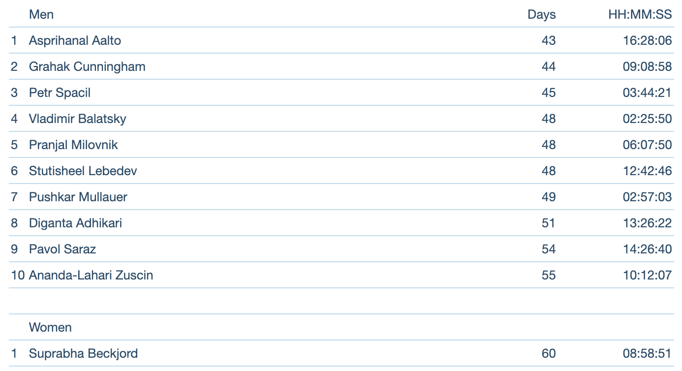Screenshot 2023-08-22 at 6.55.11 PM 3100 miles results for 2009