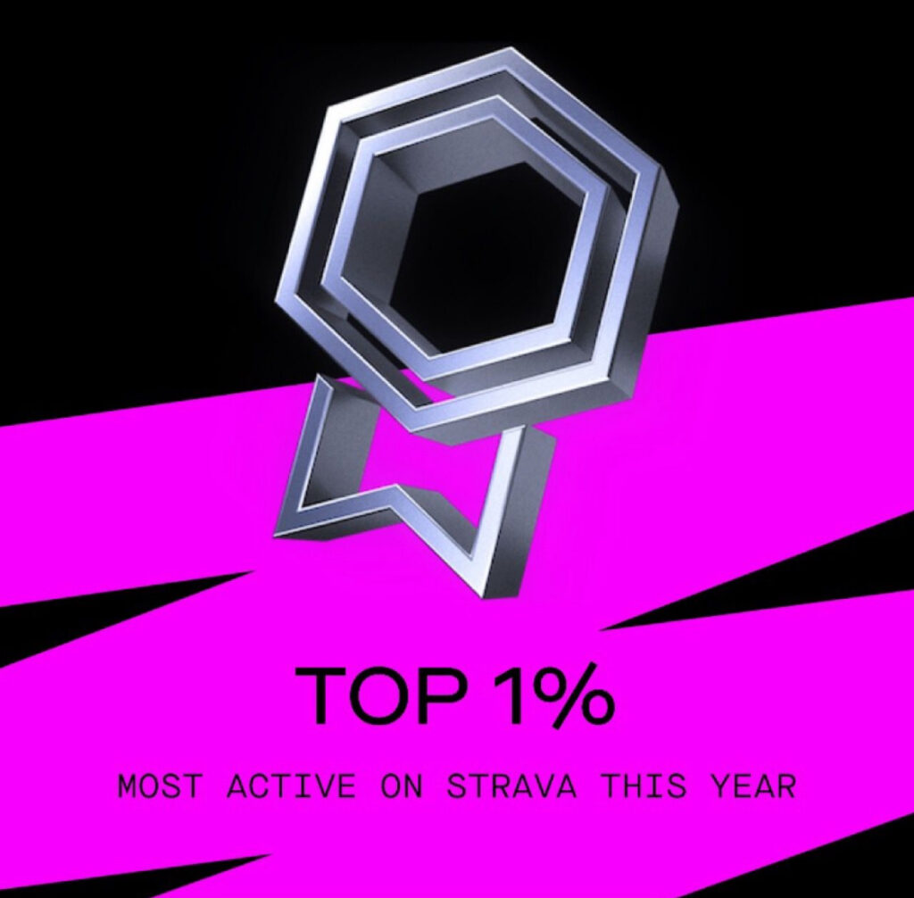 топ 1% на страве